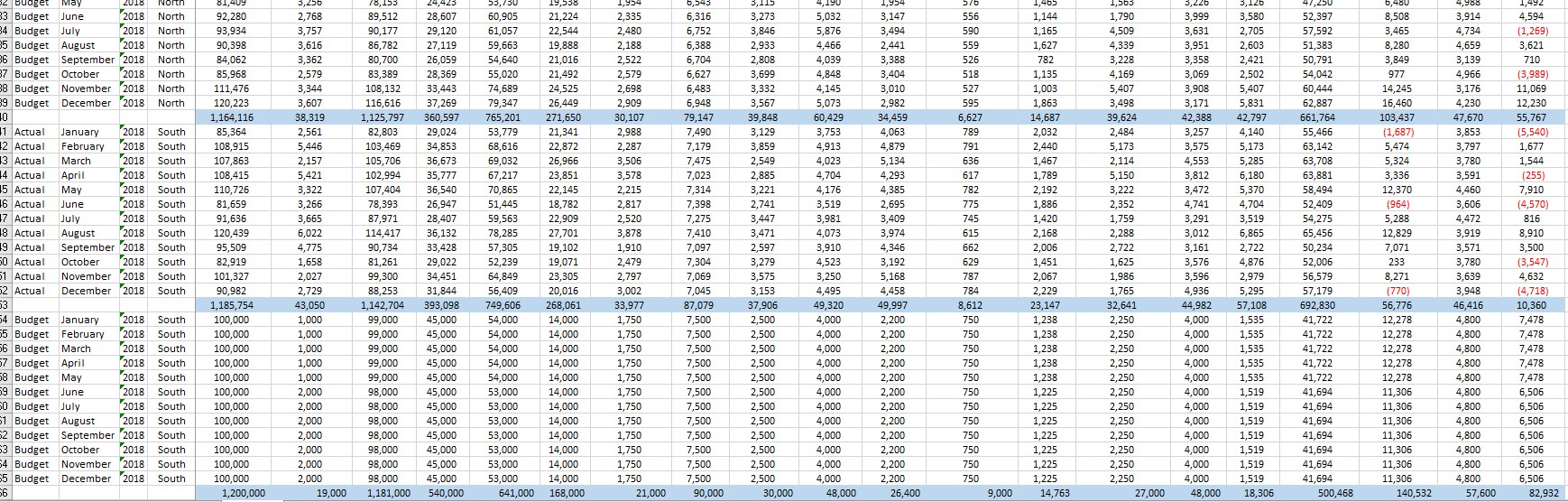 was just one location, North. In January 2018, a new location, South,