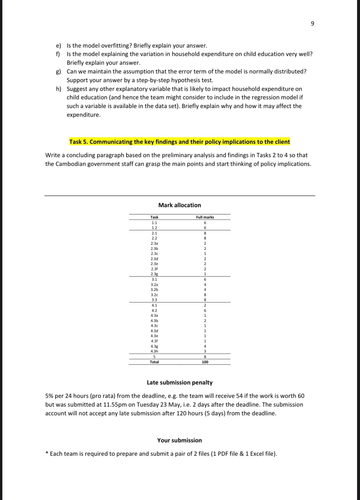 your instructor of the members of your team before the submission of