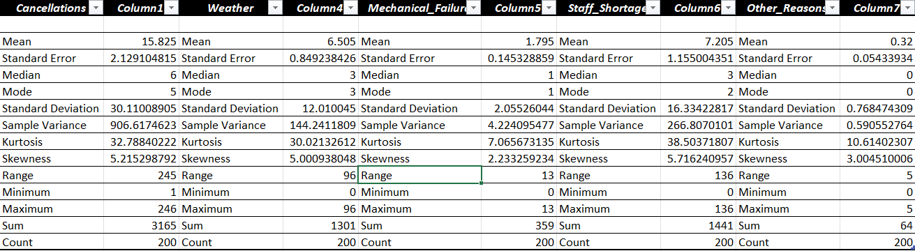 Square 1 Standard Error 3.02998E-14 Observations 200 ANOVA df SS Regression 4