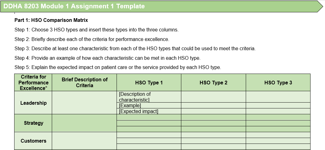 DDHA 8203 Module 1 Assignment 1 Template Part 1: HSO Comparison Matrix
