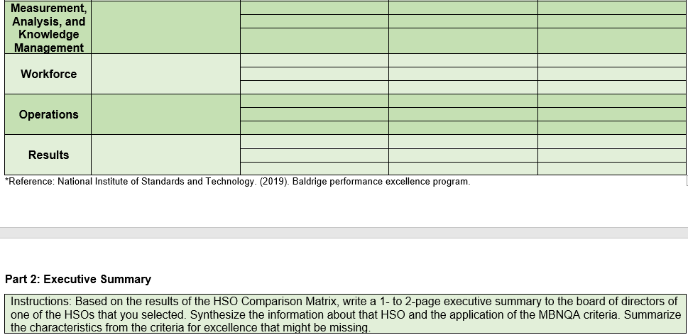 Step 1: Choose 3 HSO types and insert these types into the