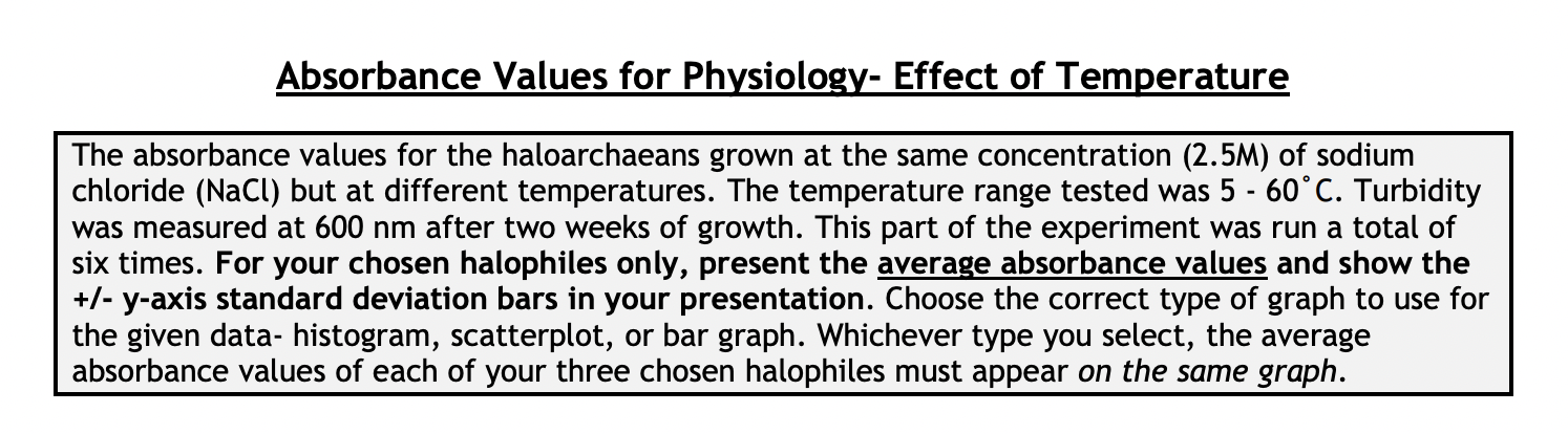 was 3 - 9. Turbidity was measured at 600 nm after two