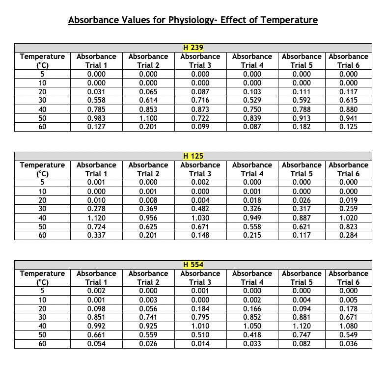 weeks of growth at 40C. This part of the experiment was run