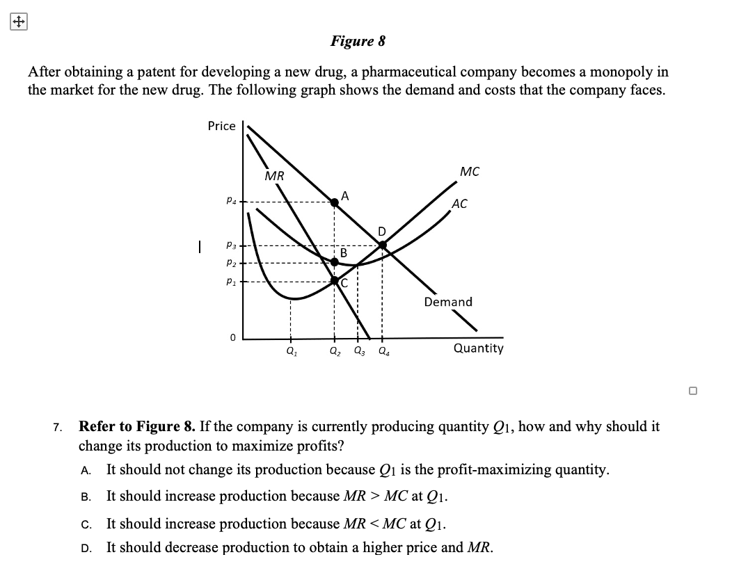 Figure 8 After obtaining a patent for developing a new drug, a