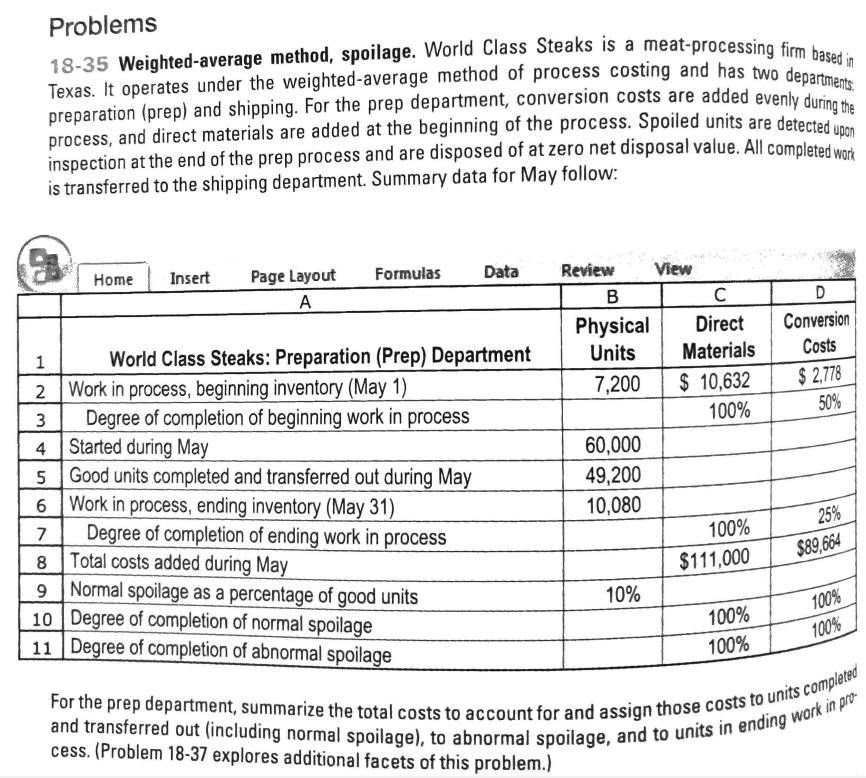 Problems 18-35 Weighted-average method, spoilage. World Class Steaks is a meat-processing firm