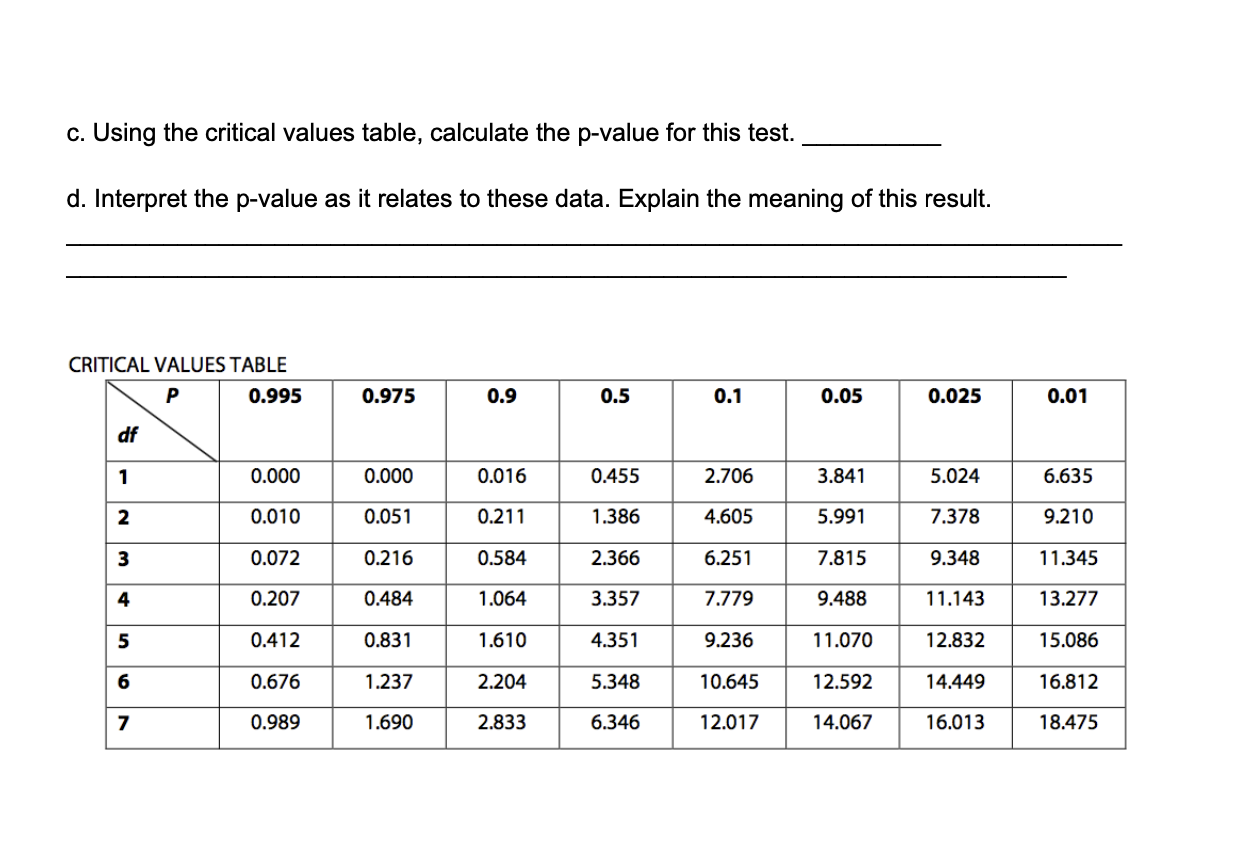 c. Using the critical values table, calculate the p-value for this test.