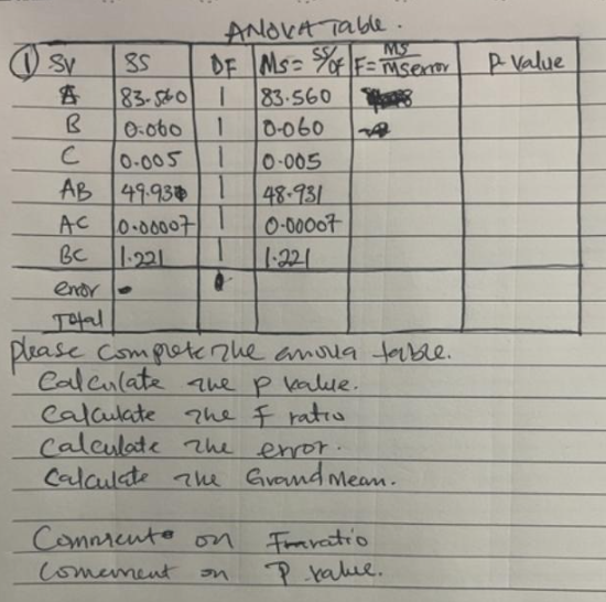 ANOVA Table. MS SV SS DF MS= of F=mserror Value A 83-5401