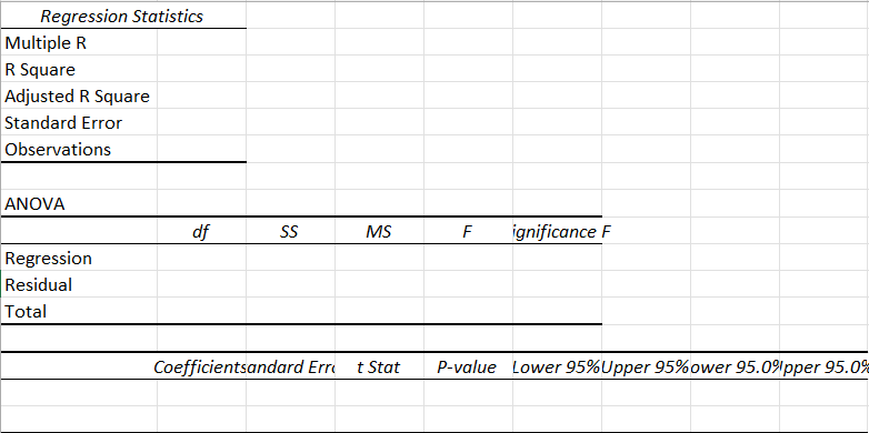 Regression Statistics Multiple R R Square Adjusted R Square Standard Error Observations