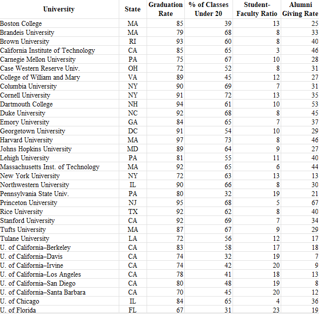 ANOVA df SS MS F ignificance F Regression Residual Total Coefficientsandard Err