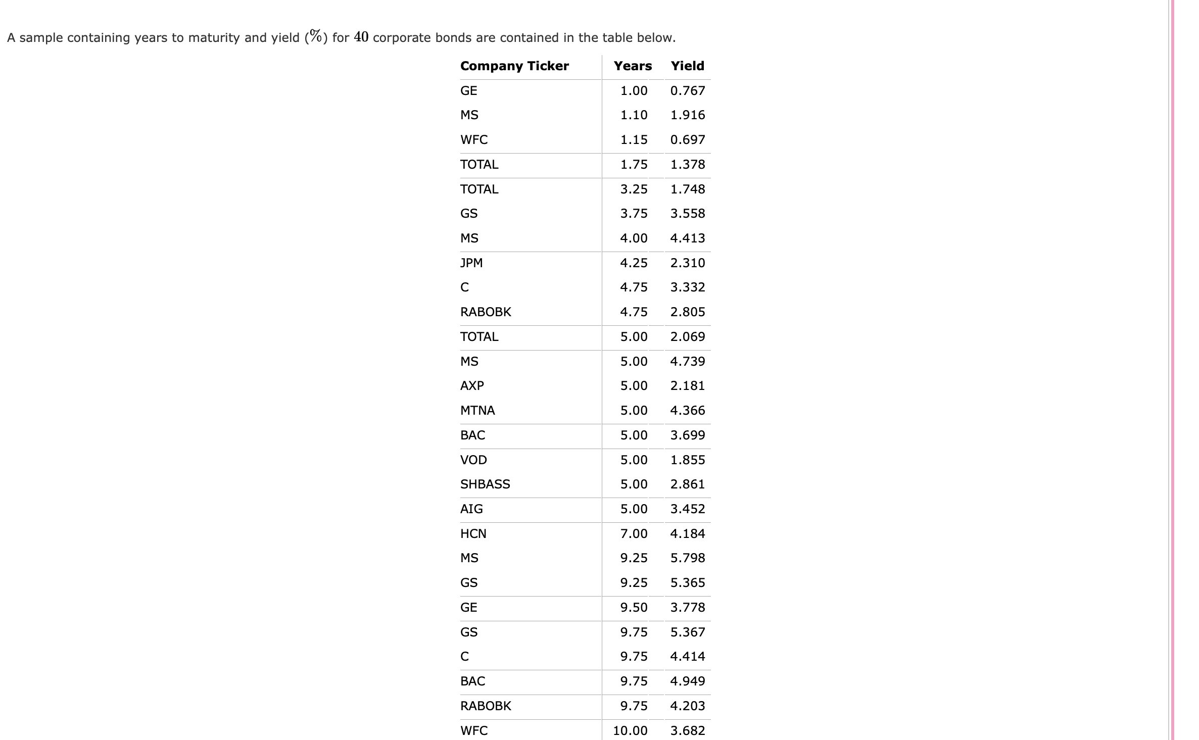 A sample containing years to maturity and yield (%) for 40 corporate