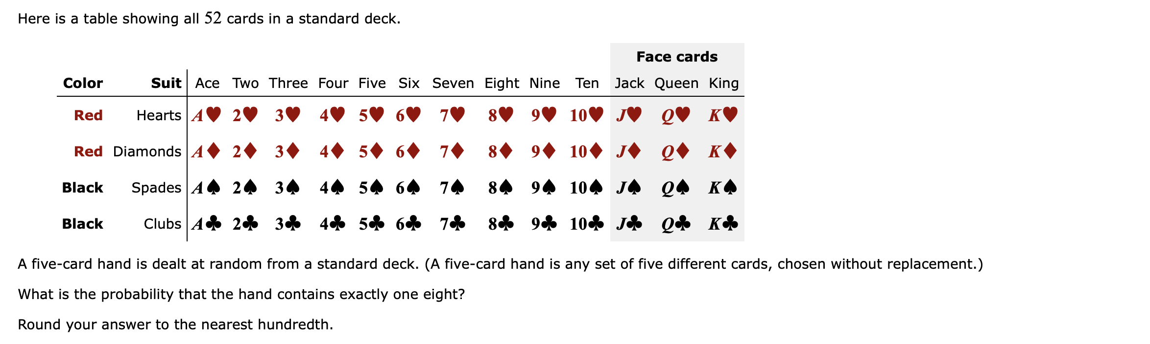 Here is a table showing all 52 cards in a standard deck.