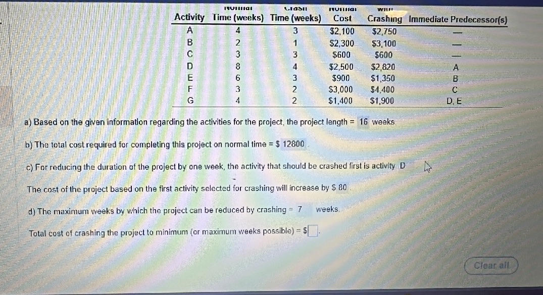 Liabil Activity Time (weeks) Time (weeks) Numal Cost WIII A 4 3