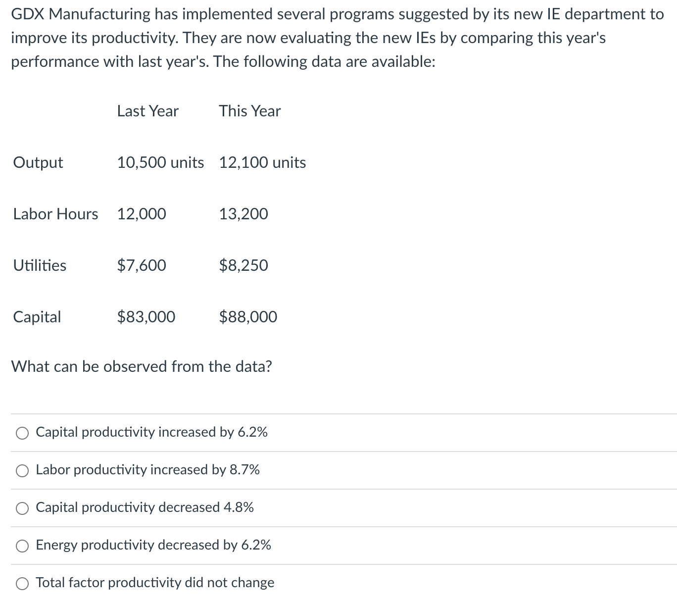GDX Manufacturing has implemented several programs suggested by its new IE department