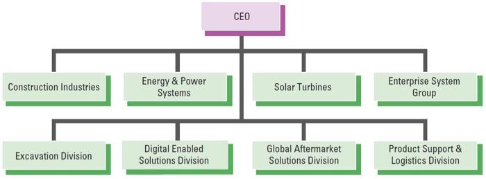 and Enterprise Units Dynamics Advanced Strategy and Research Finance Marketing Human Resources