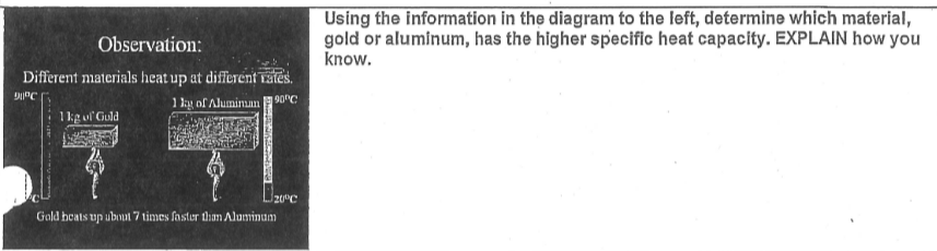 Observation: Different materials heat up at different rates. Using the information in