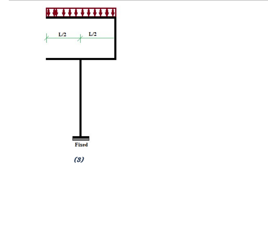 Circle/Choose the correct bending moment diagram for the following structures. 1) 2)