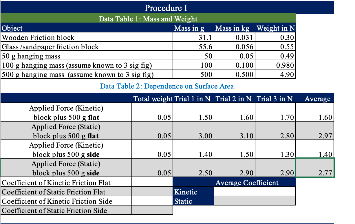 Procedure I Data Table 1: Mass and Weight Object Wooden Friction block