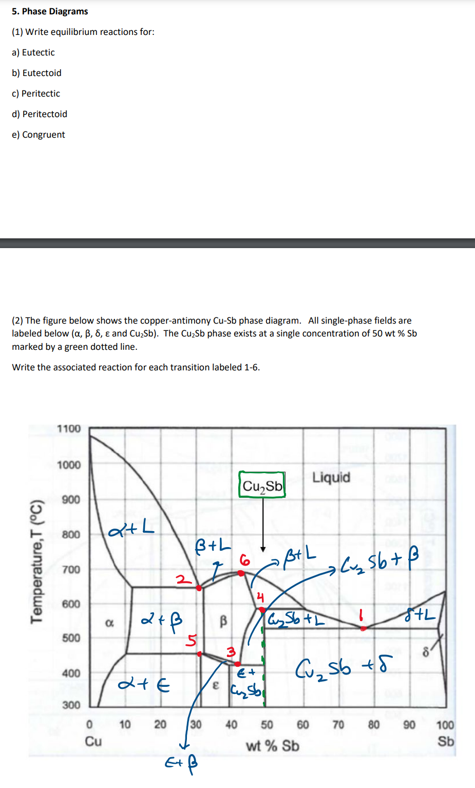 5. Phase Diagrams (1) Write equilibrium reactions for: a) Eutectic b) Eutectoid