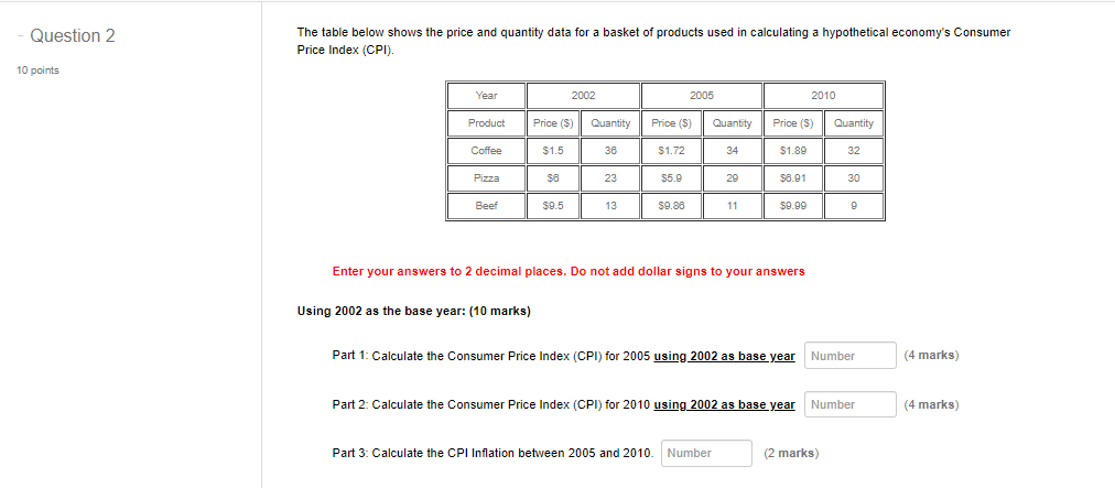 the GDP Deflator, and their growth rates. The growth rates show growth