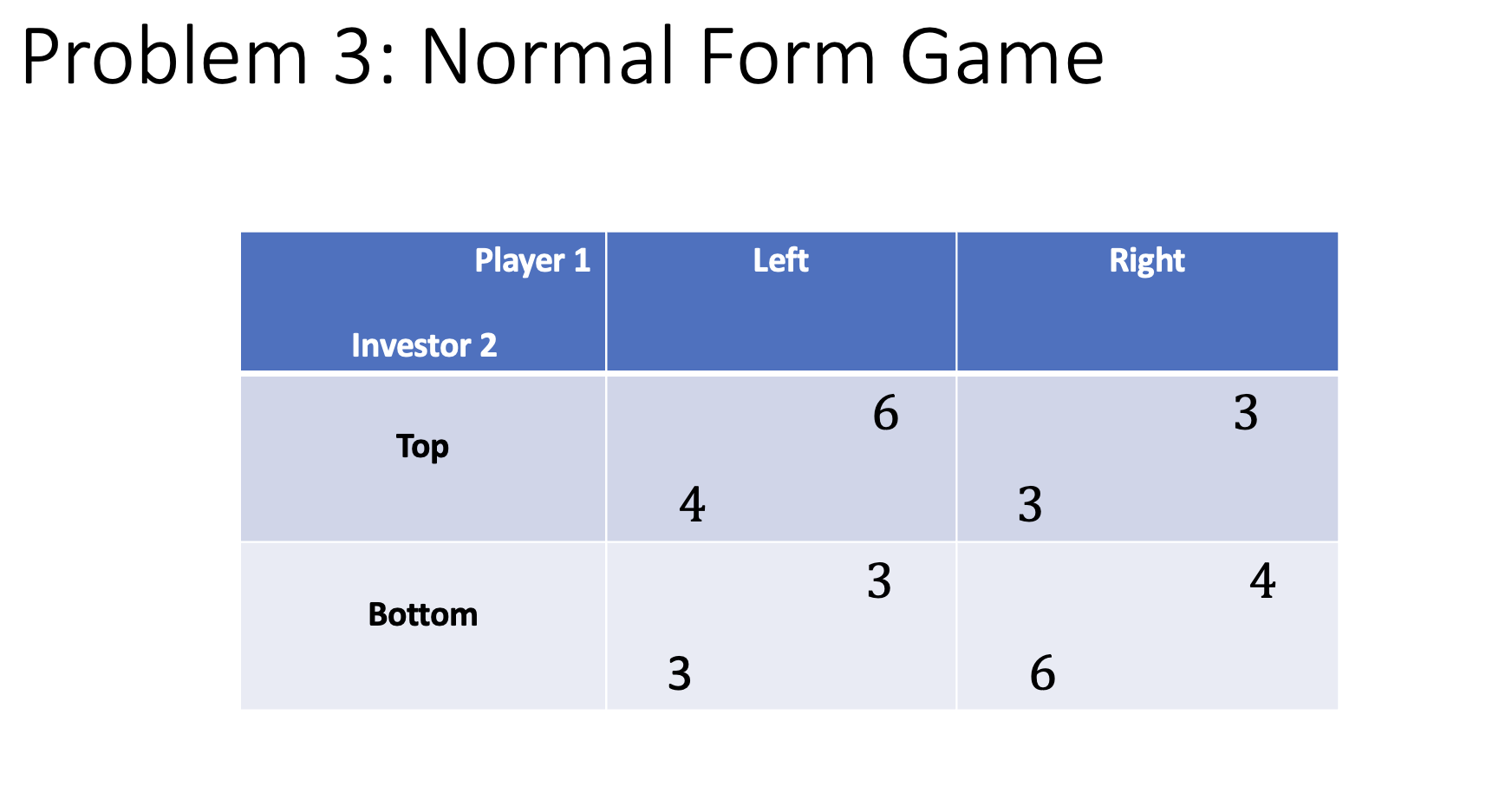 Problem 3: Normal Form Game Player 1 Left Investor 2 Right 6