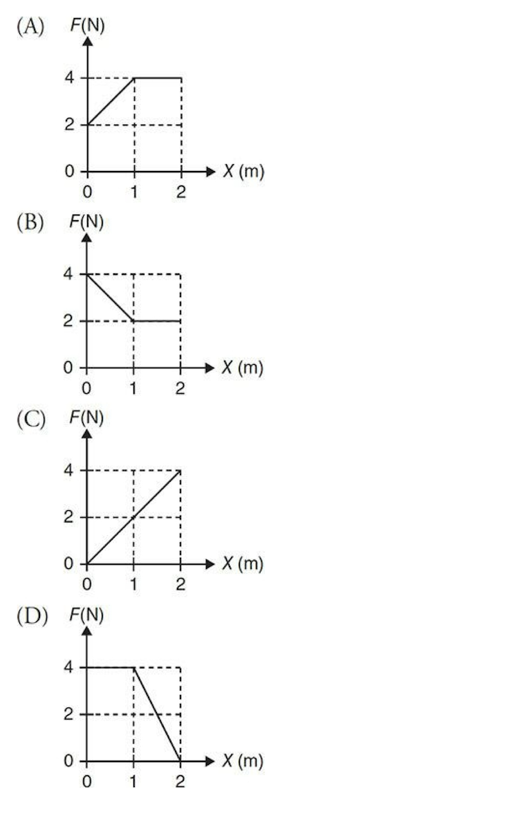 force changes on a box being pushed through a distance of 2