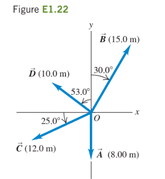 Figure E1.22 y B (15.0 m) (10.0 m) 30.0% 53.0 25.0 0