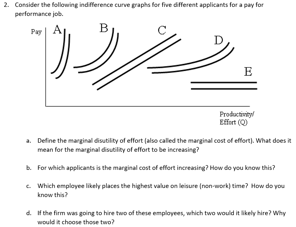 2. Consider the following indifference curve graphs for five different applicants for