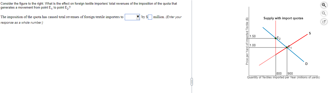 Consider the figure to the right. What is the effect on foreign