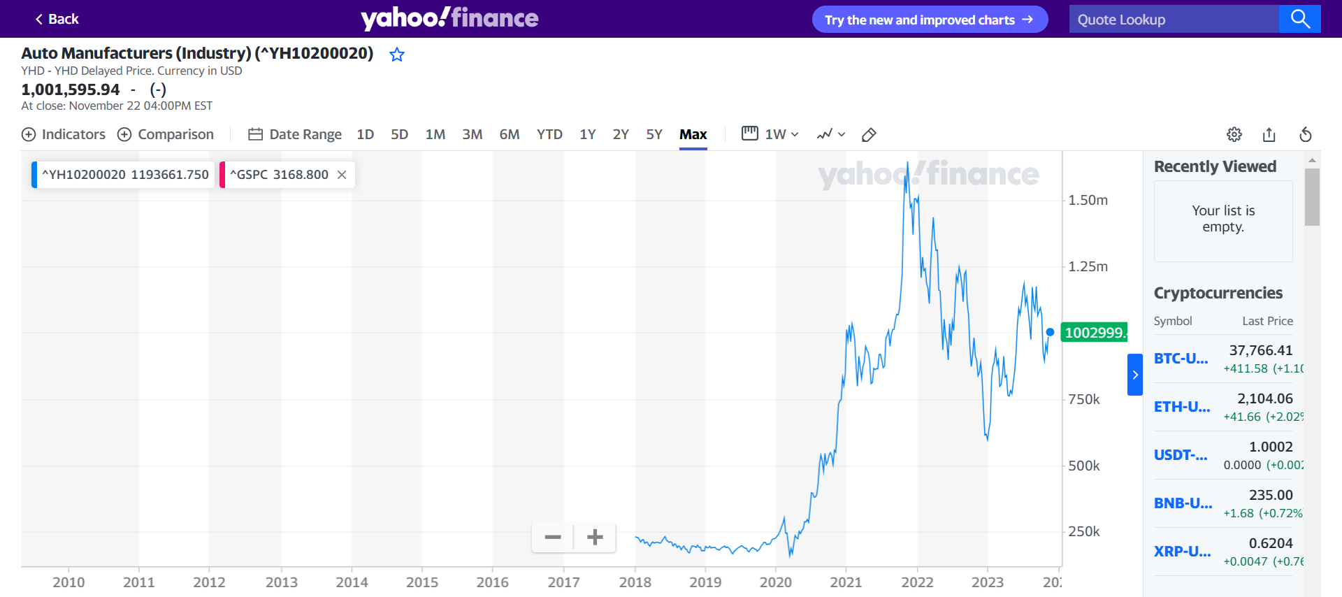 < Back yahoo!finance Auto Manufacturers (Industry) (^YH10200020) YHD - YHD Delayed Price.
