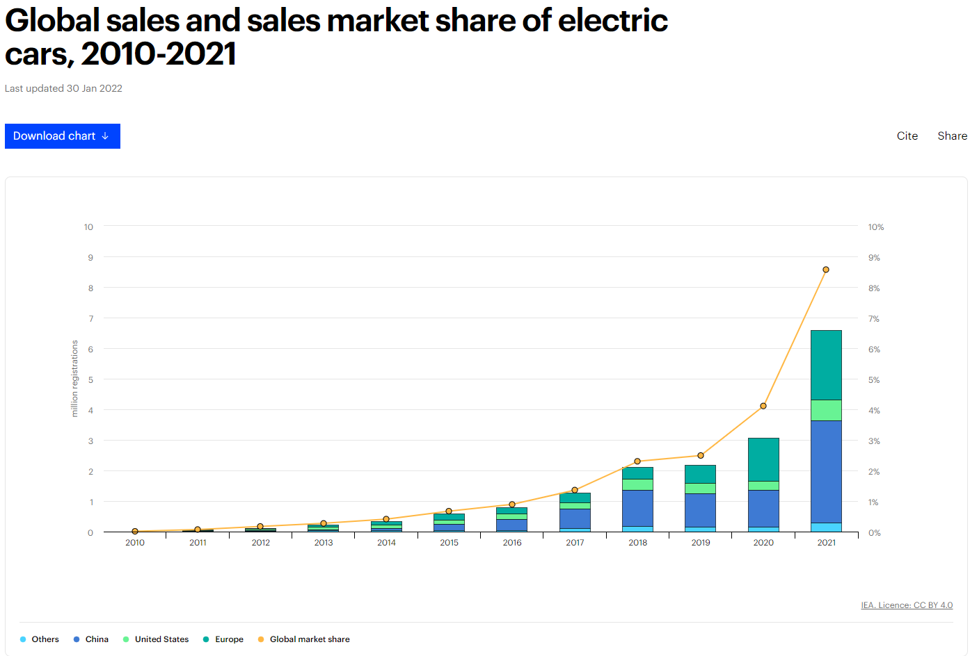 Currency in USD 1,001,595.94 - (-) At close: November 22 04:00PM EST