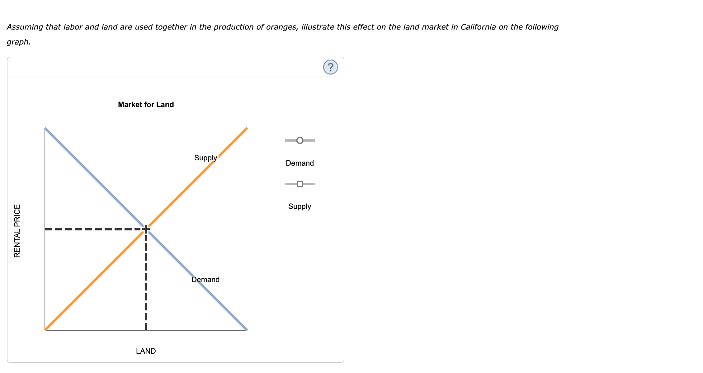 hourly wages of $10, $15, $20, $25, and $30, plot the daily