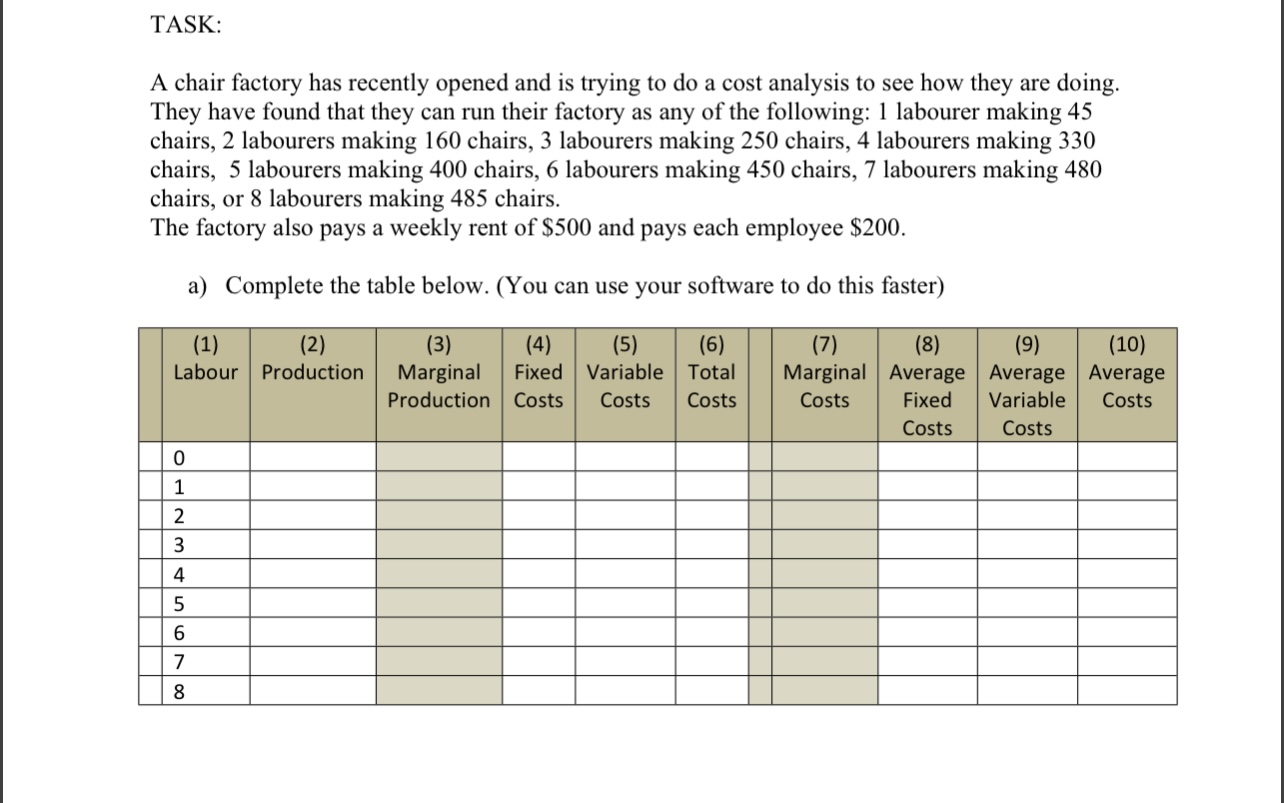 TASK: A chair factory has recently opened and is trying to do