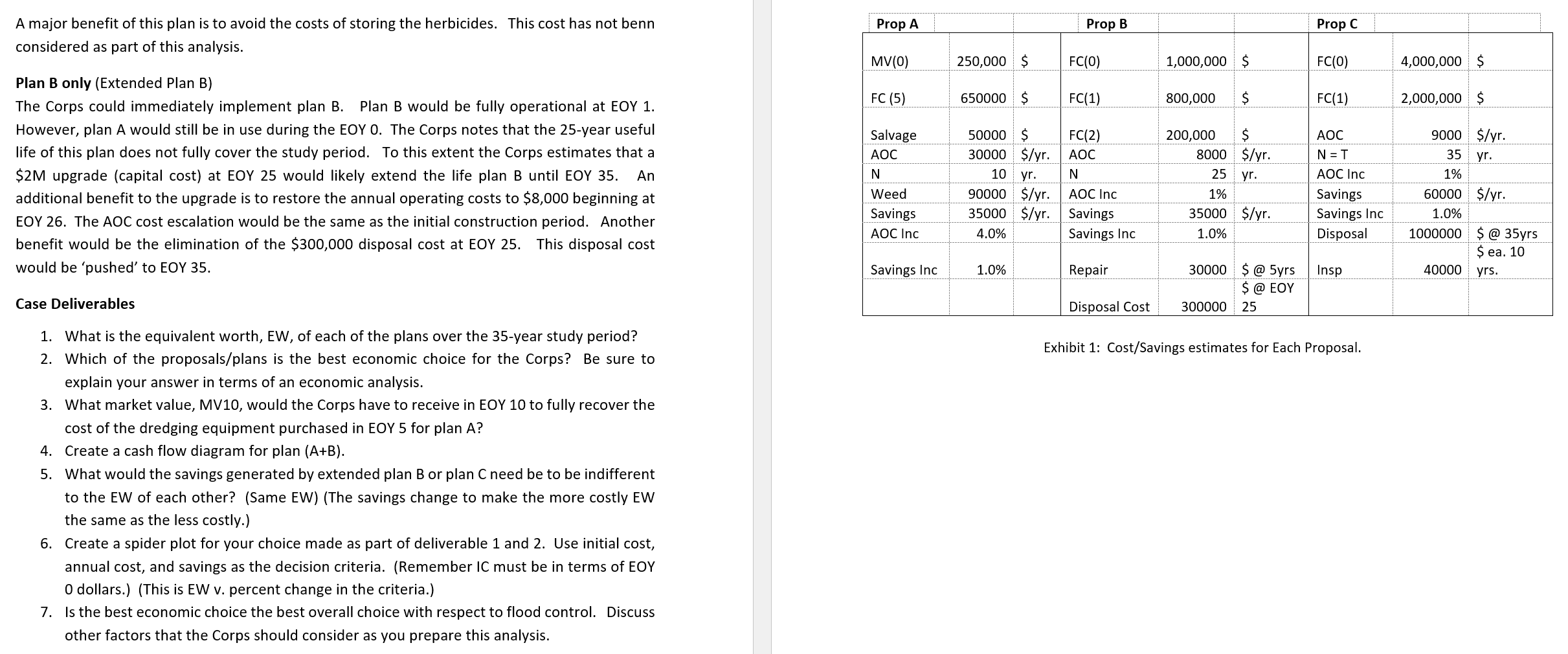 to remove sediment and weeds that have accumulated during the previous 5