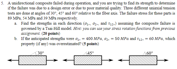 5. A unidirectional composite failed during operation, and you are trying to