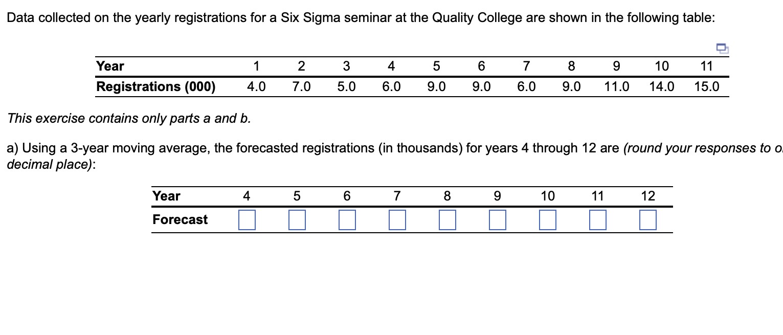 Data collected on the yearly registrations for a Six Sigma seminar at