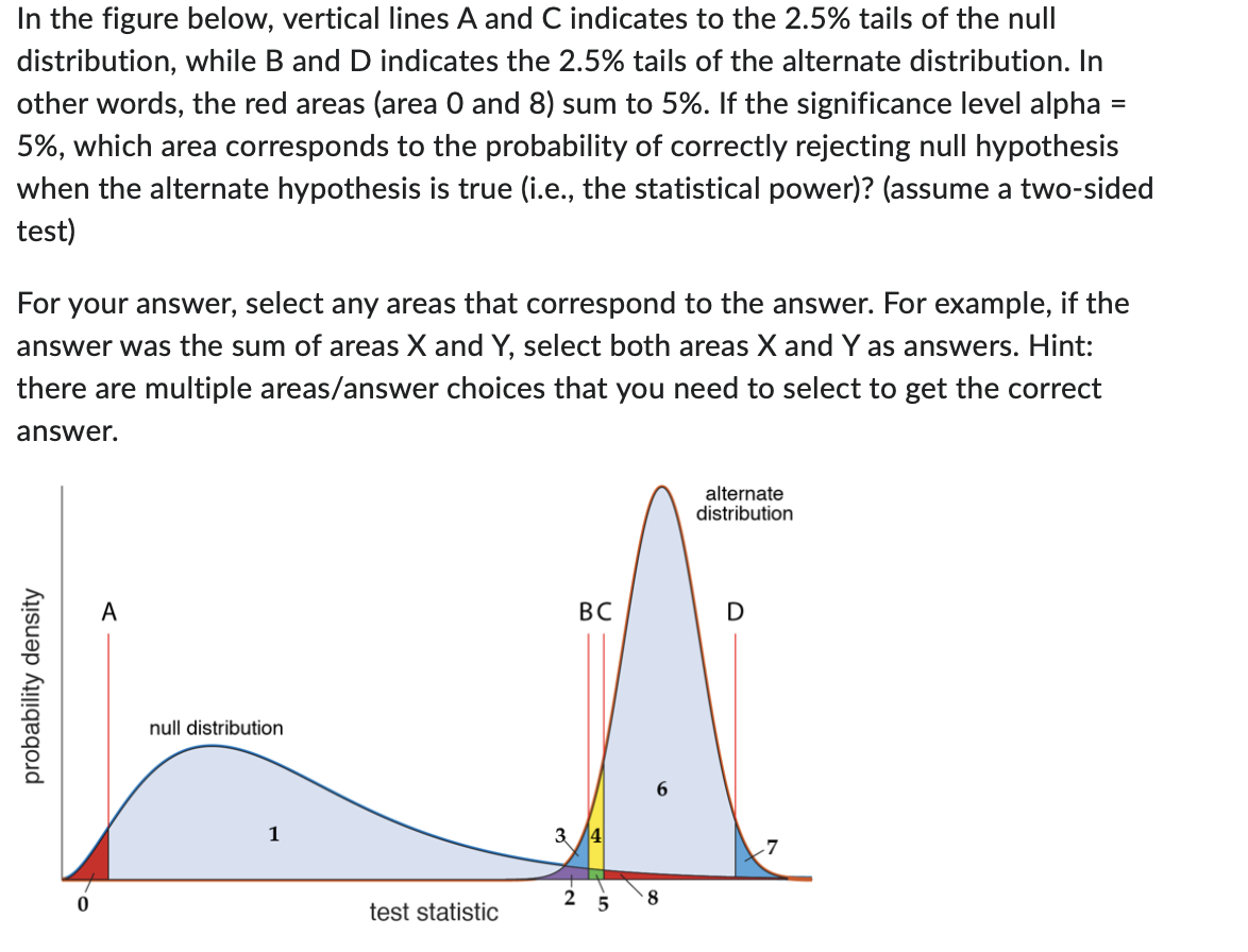 Area 4 Area O Area 7 probability density = In the figure