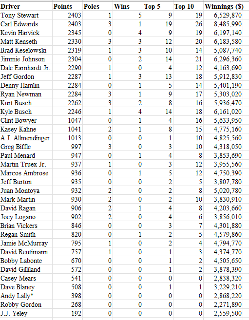 Square Standard Error 581382.1968 Observations 35 df SS MS Regression Residual 4