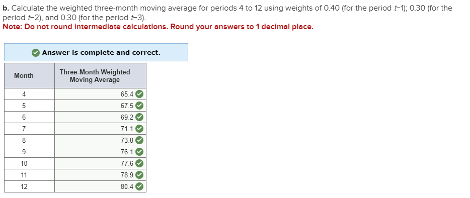 upon the following historical data, calculate the following forecast and specify what
