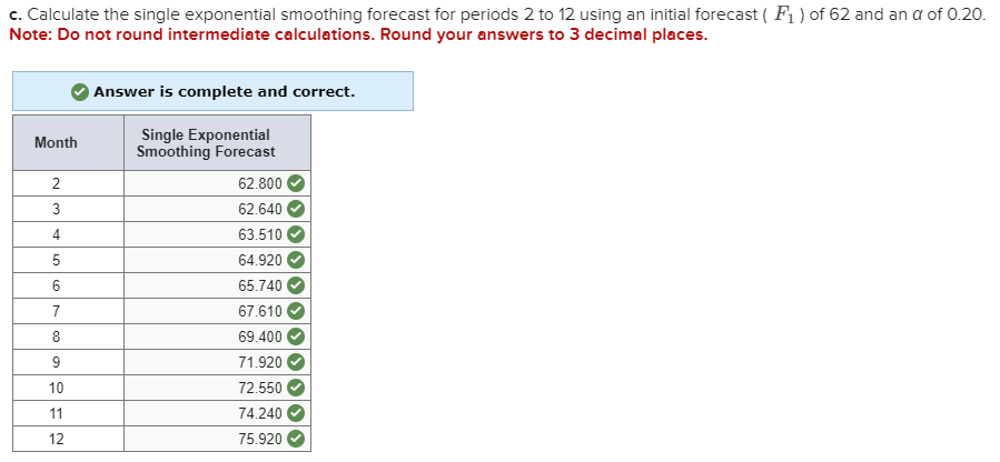 procedure you would utilize. MONTH ACTUAL DEMAND 123456789 63 66 68 69