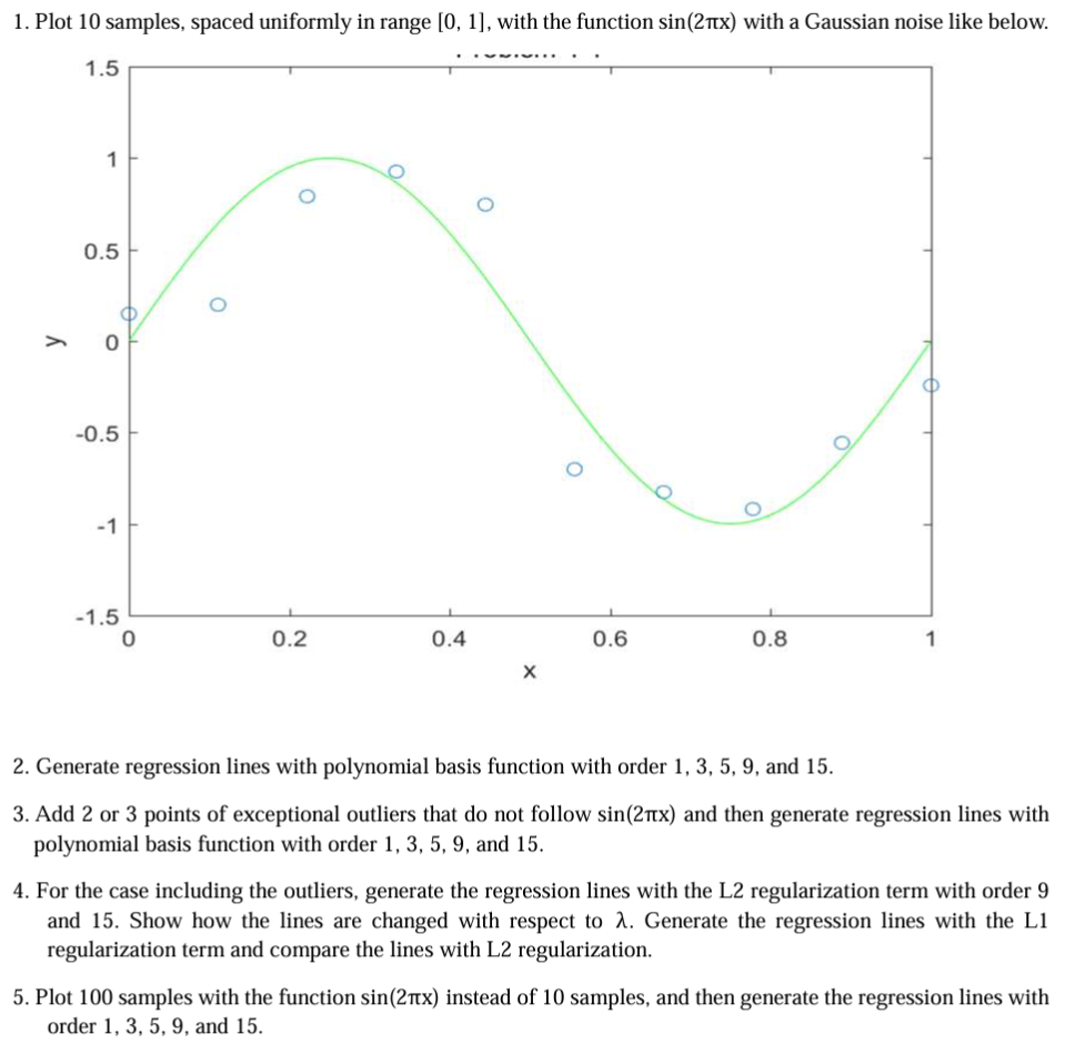 y 1. Plot 10 samples, spaced uniformly in range [0, 1], with