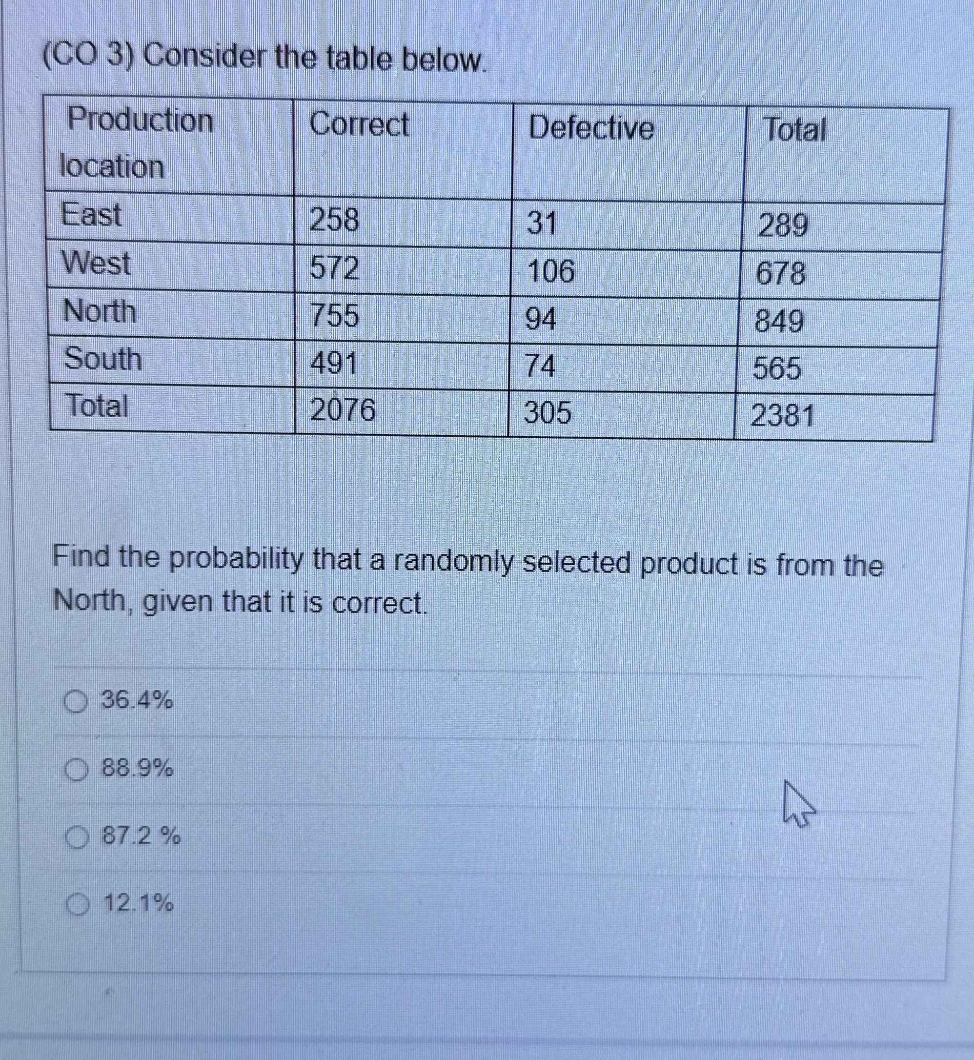 (CO 3) Consider the table below. Production Correct Defective Total location East