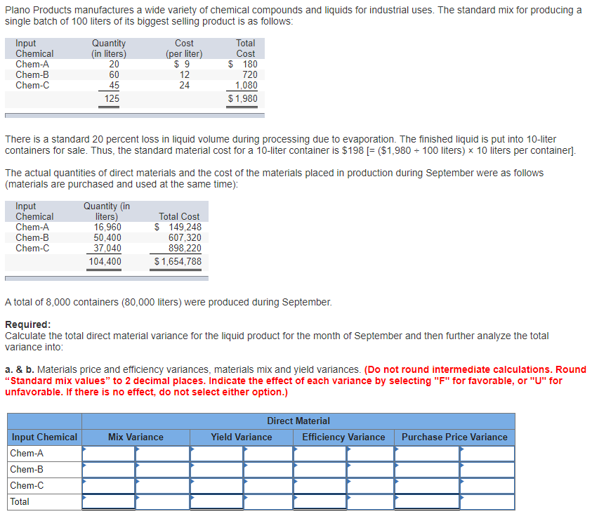 Alpha Beta 48 units of input at 96 units of input at