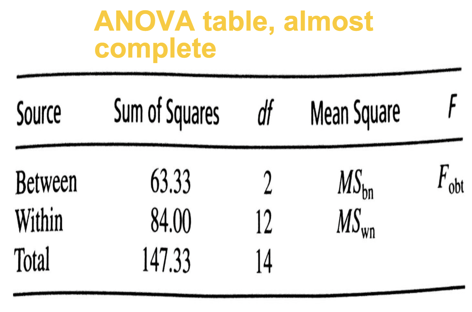 2. Compute the sum of squares between groups (SSbn) SSon bn =