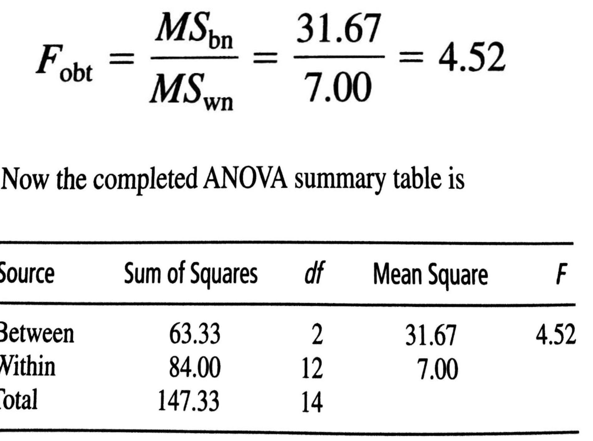 + - 15 SS bn = (320 + 180 +45) - 481.67