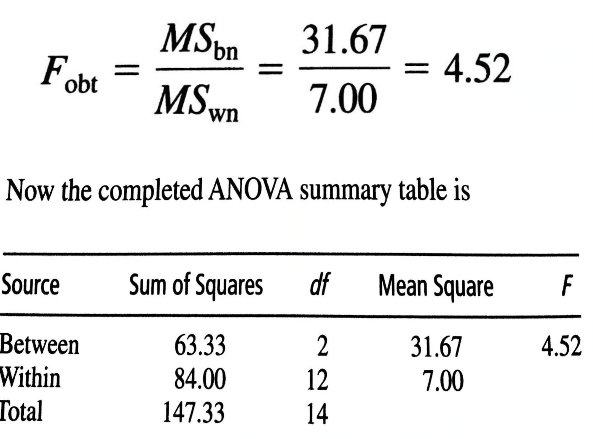 SSb = 545 - 481.67 = 63.33 bn STEP #4: Computing the