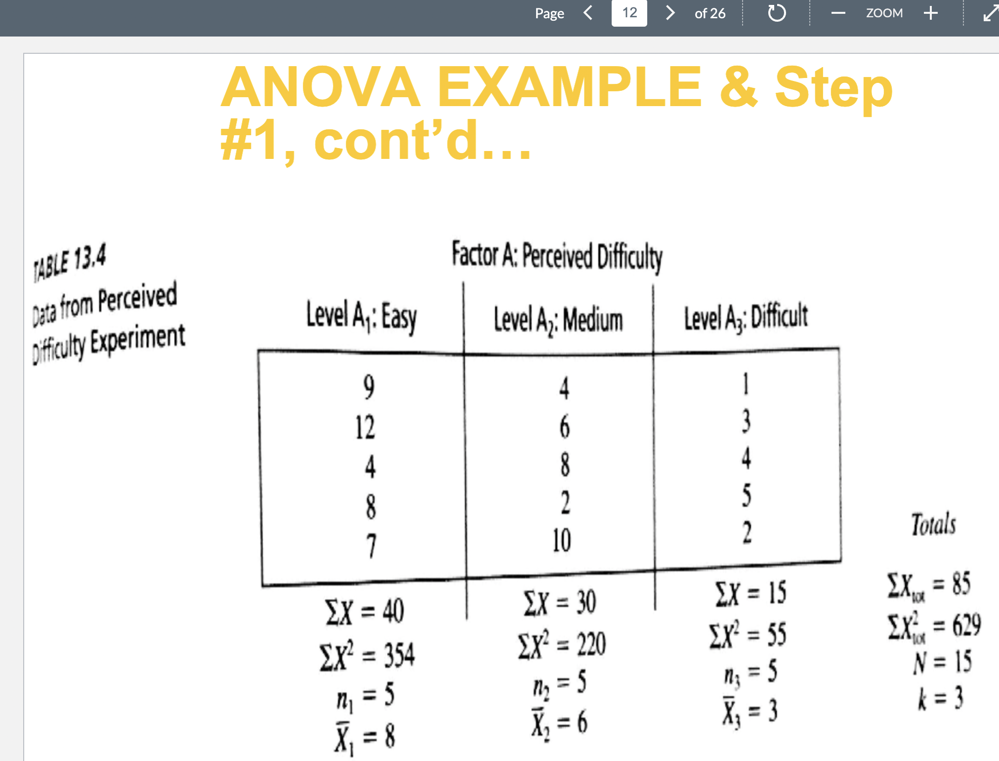 Sum of Squares Within 3. Compute the sum of squares within groups