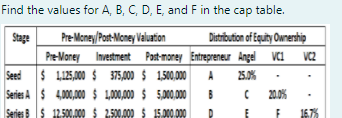 Find the values for A, B, C, D, E, and F in