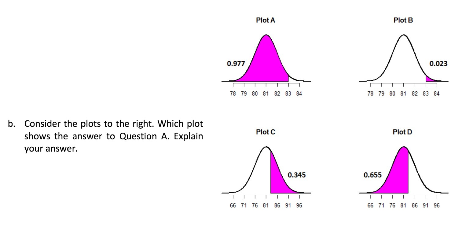 0.977 Plot A Plot B 78 79 80 81 82 83 84