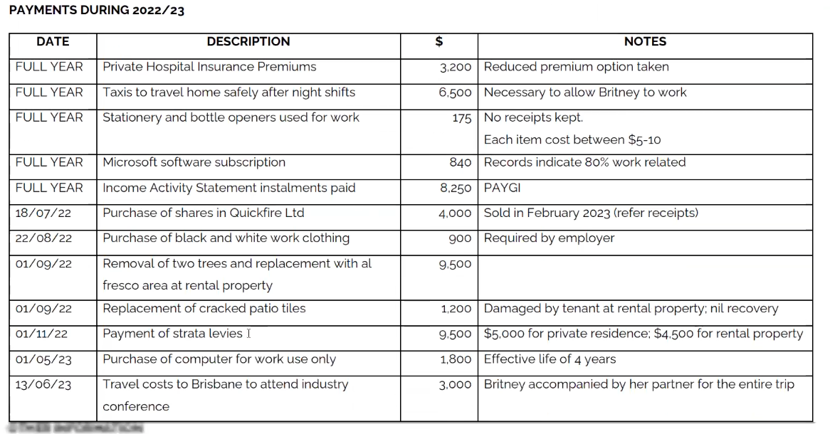 provide the following information to assist with the preparation of Britney' 2023