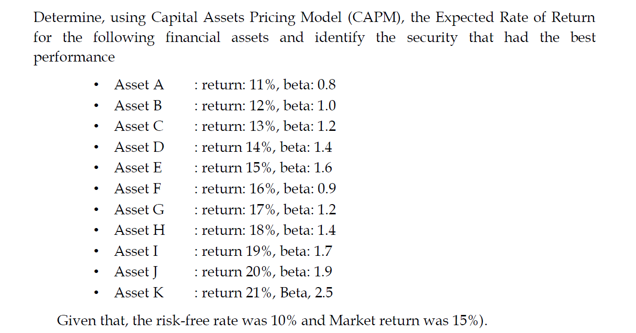 Determine, using Capital Assets Pricing Model (CAPM), the Expected Rate of Return